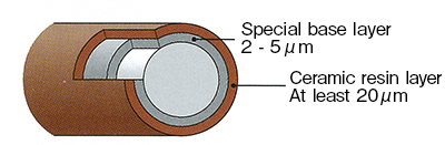 TAKECOAT® - CERAMIC1