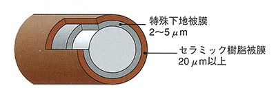 タケコート®-セラミック1