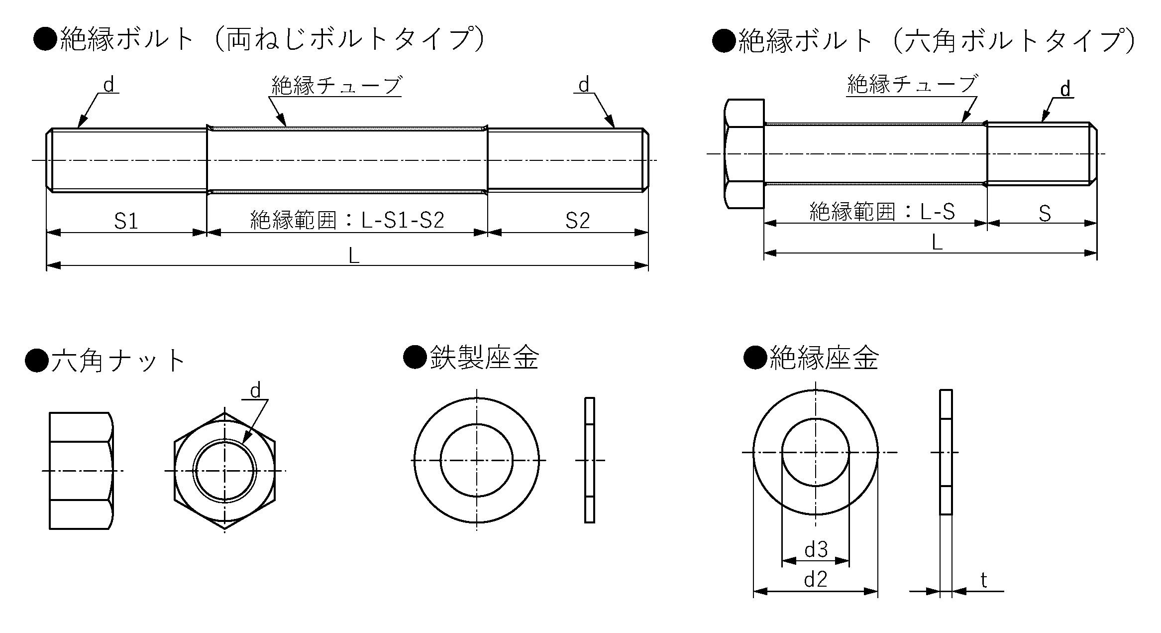 絶縁ボルト