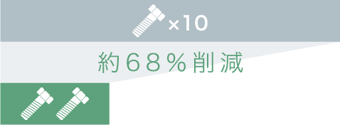 約68%削減