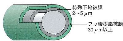 タケコート®-1000